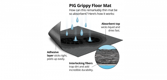 Pig Grippy Floor Mat, Gray 2-10Ftx72In Roll